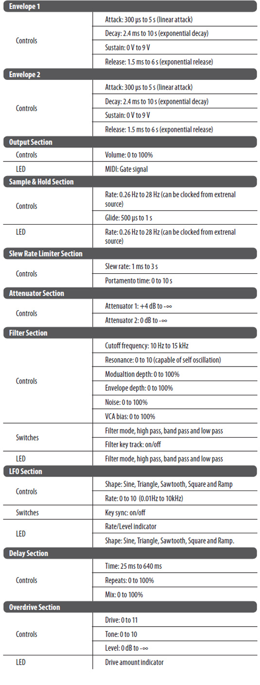 Behringer Neutron Specs2