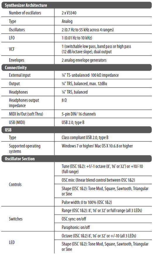 Behringer Neutron specs1