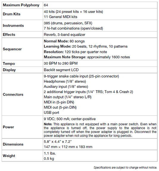 Alesis Nitro Module Specs