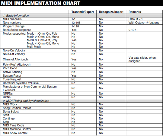 Alesis Q25 MIDI specs