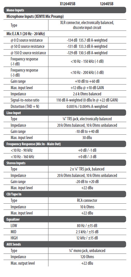 Behringer1204-X1204 specs1