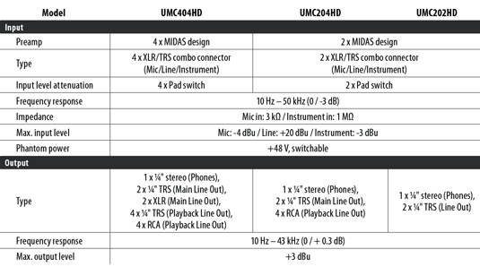 BehringerUMC specs1