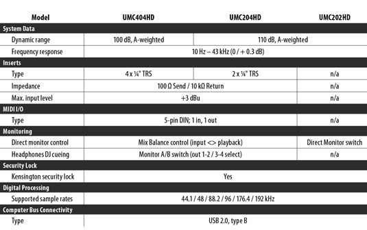 BehringerUMC specs2