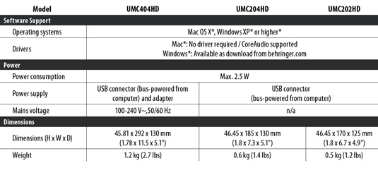 BehringerUMC specs3