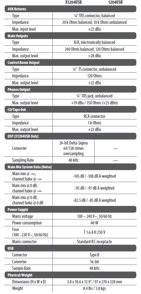 Behringer 1204-X1204 specs 2