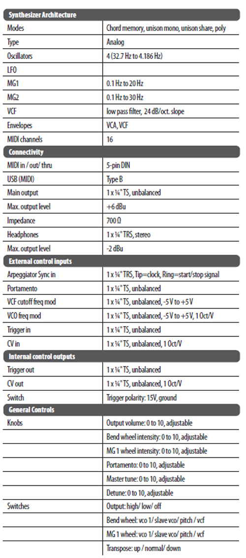 Behringer Monopoly specs1