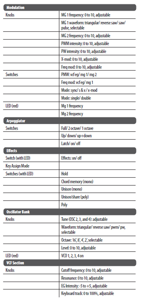 Behringer Monopoly specs2