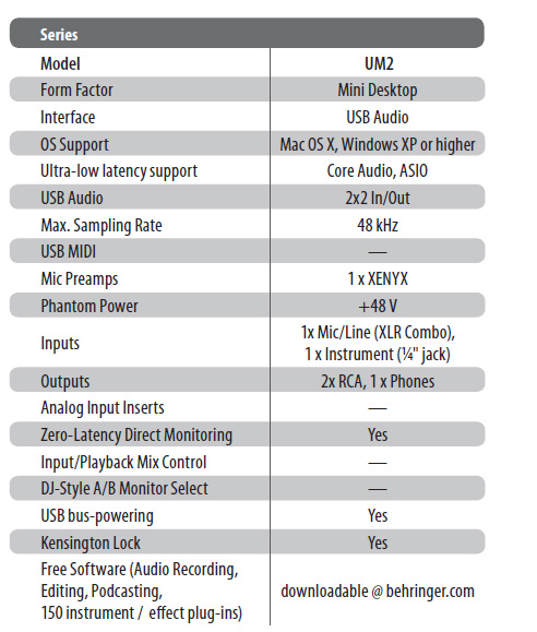 Behringer UM2 specs