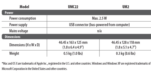 Behringer UMC22 Specs2