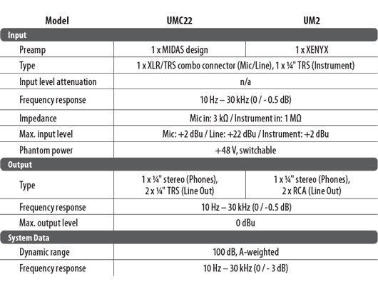 Behringer UMC22 specs1