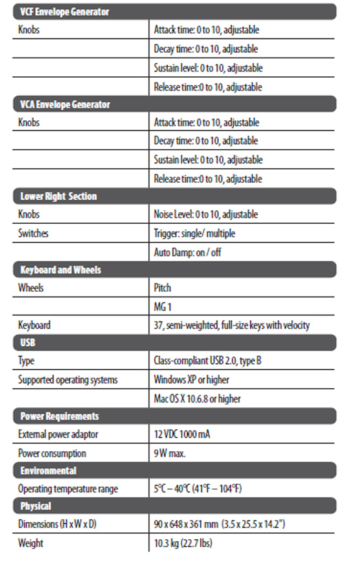 Behringer monopoly specs3