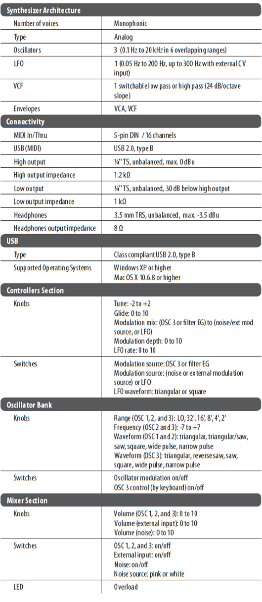 Model D specs1