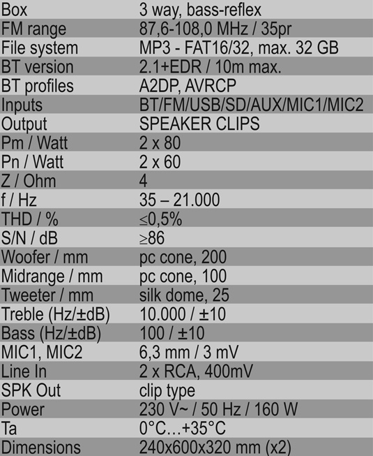 SAL 20BT Specs