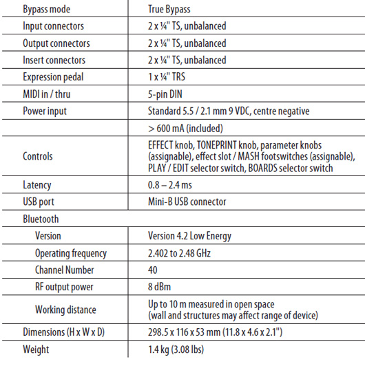 TC Plethora X5 specs